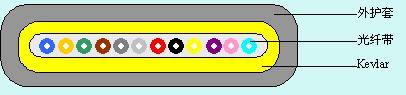 Multi-Fiber Optical Communication Cable