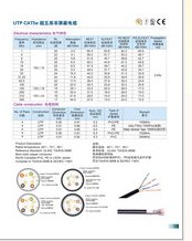UTP CAT5e Communication Cable