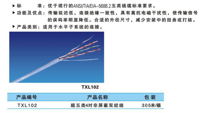 Category 5e Communication Cable