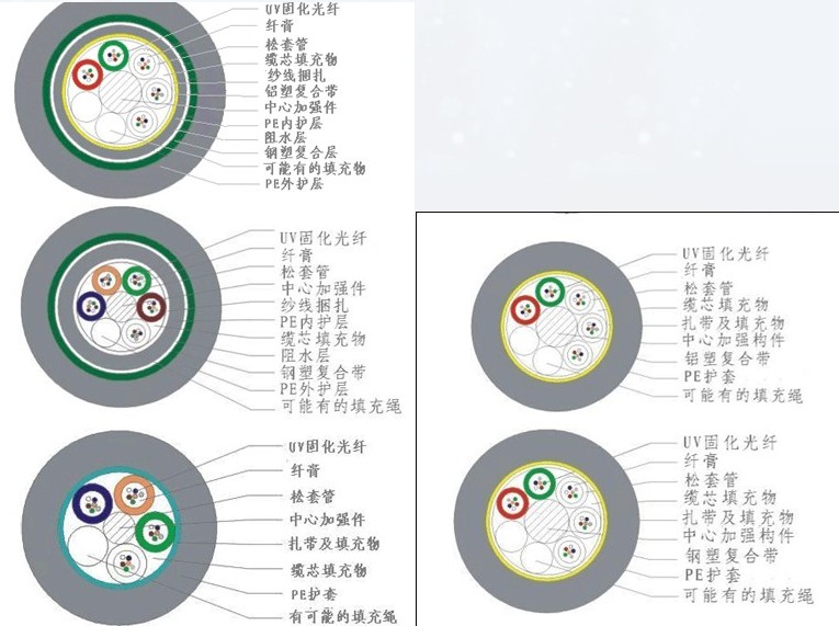 Multi-Layered Communication Cable