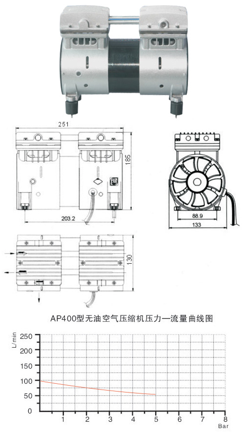 Oil-Free Air Compressor with Performance Monitoring