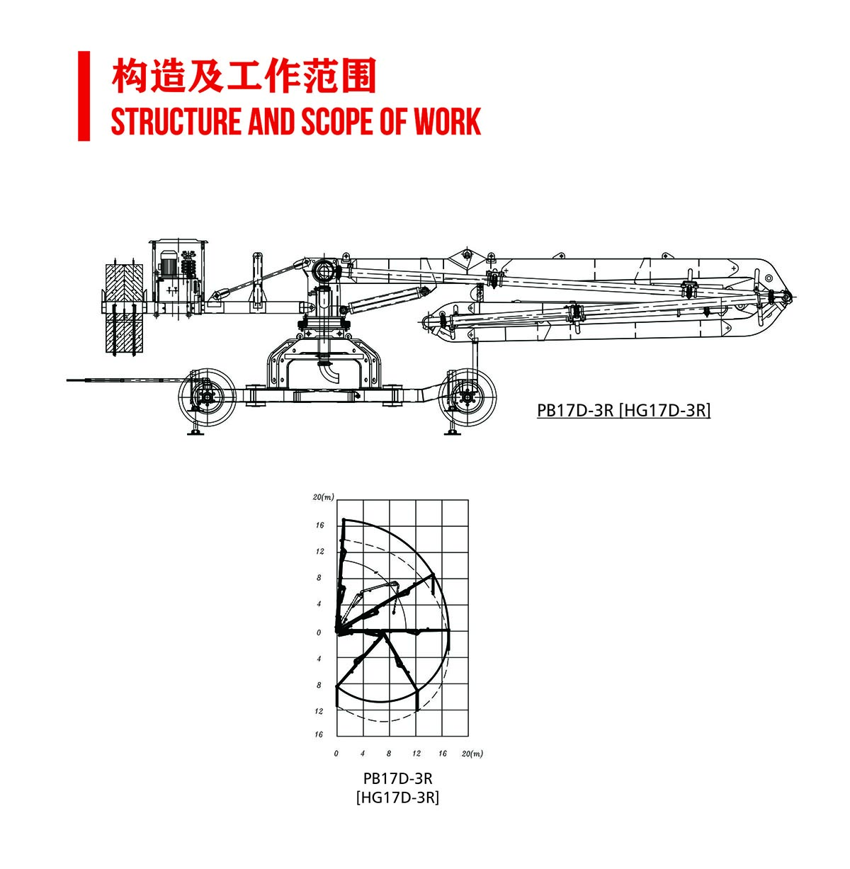 Technical drawing and working range diagram of the 17m concrete placing boom