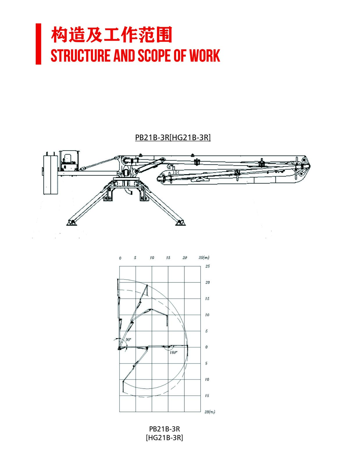 PB21B-3R Structure and Scope of Work Diagram