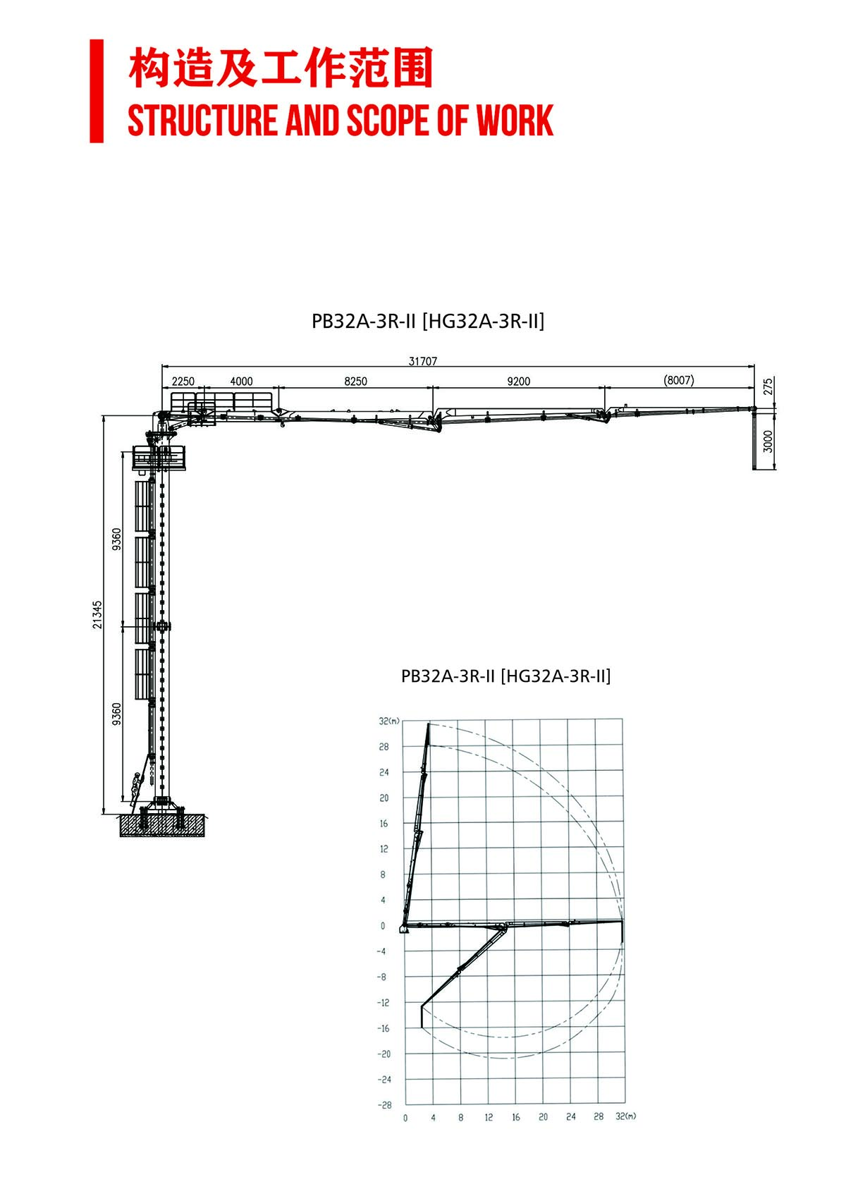 Other Concrete Machinery