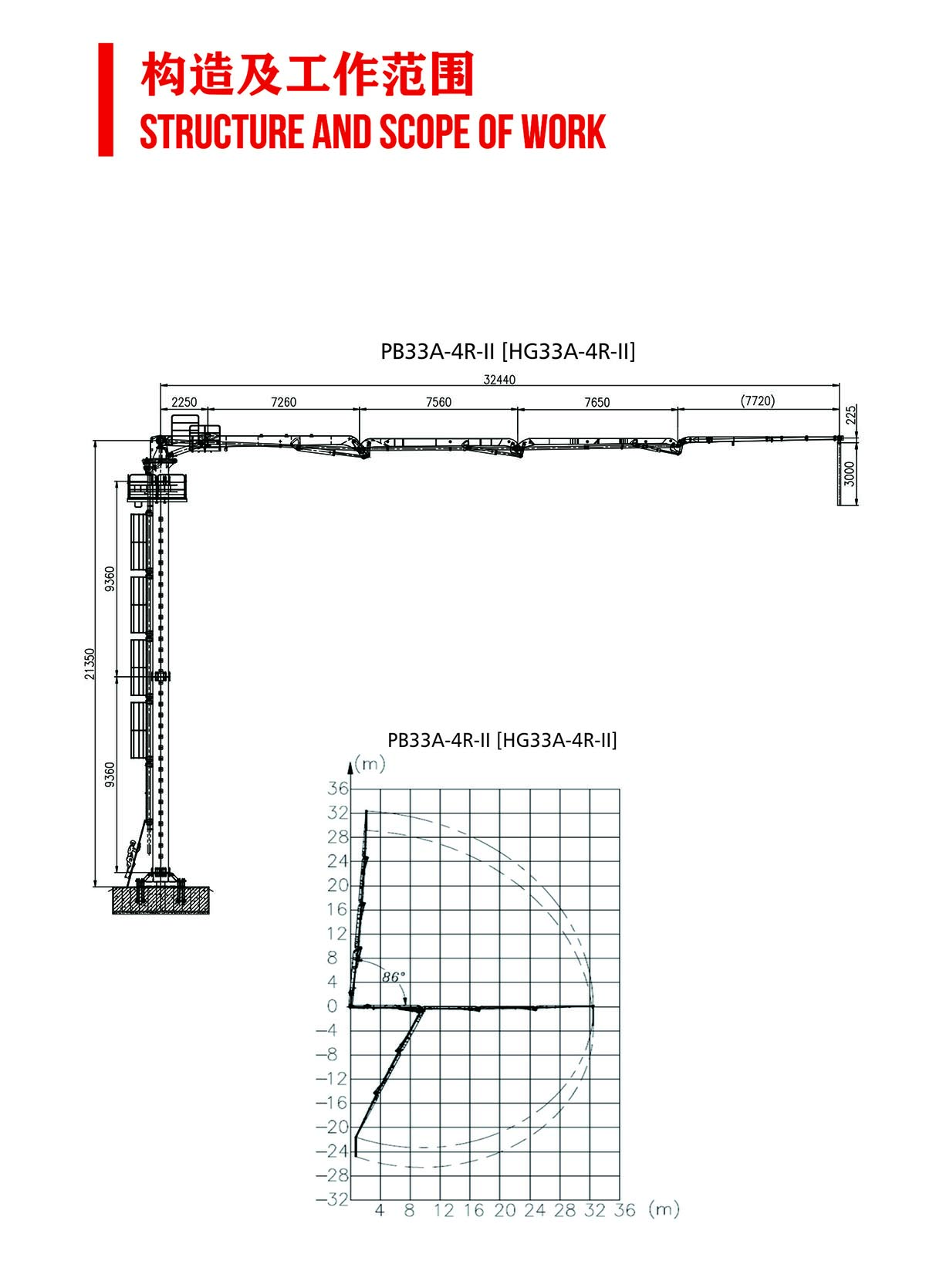 PB33A-4R-II Structure and Scope of Work Diagram