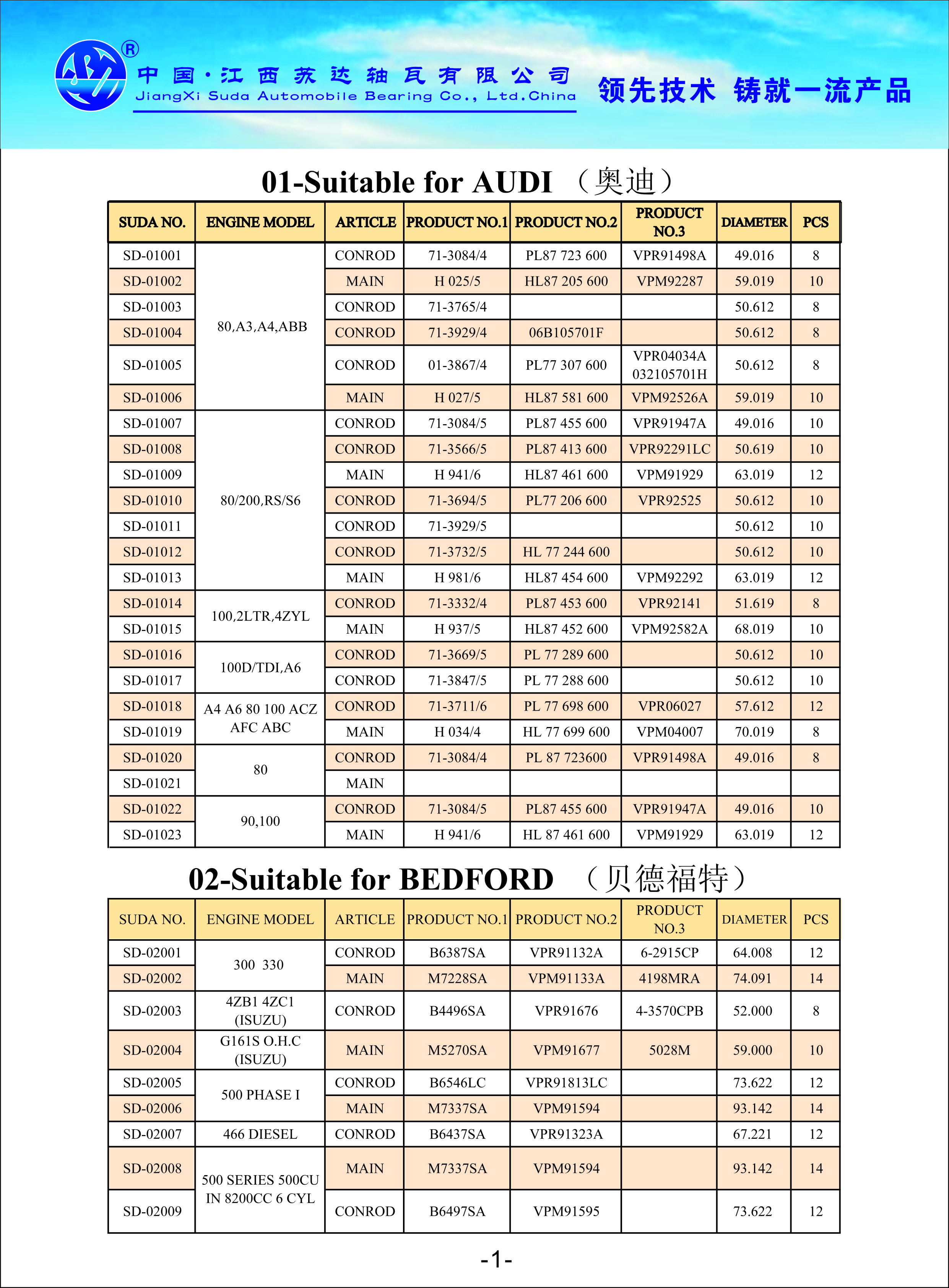 Comprehensive technical specification chart for Audi engine bearings