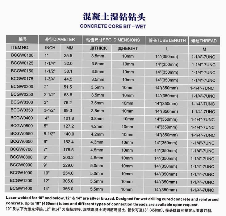 Concrete Core Drill Bits