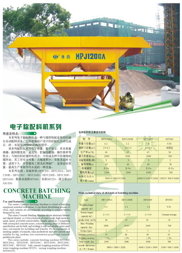 Concrete Batching Machine