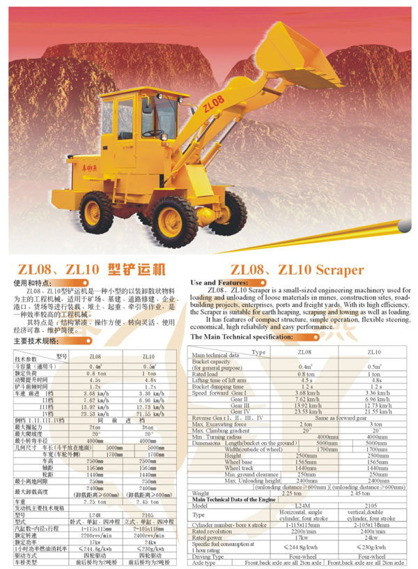 Compact Wheel Loaders (0.8-1.0 Ton)