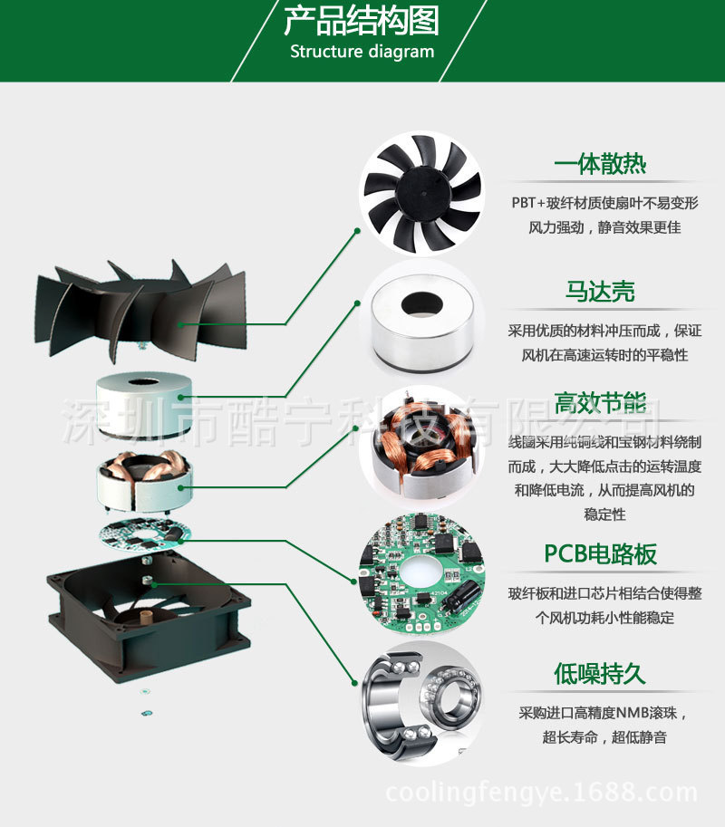 Cooling Fan Internal Structure