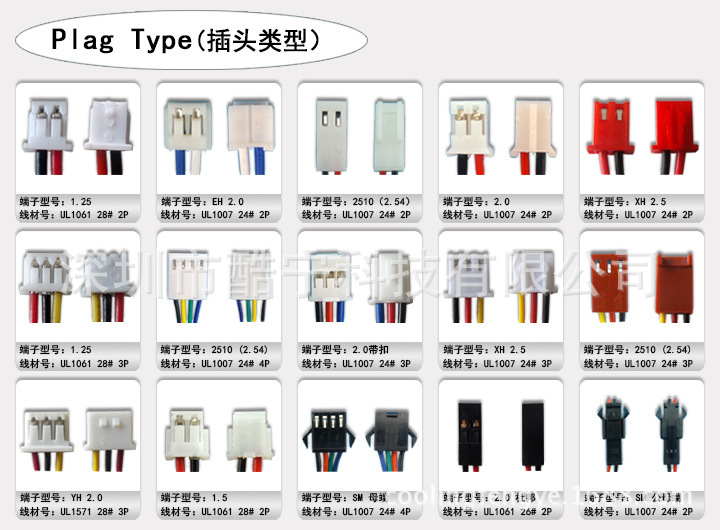 Available terminal and plug types