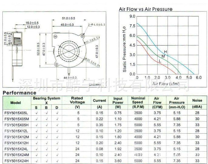 Air flow vs static pressure performance curves