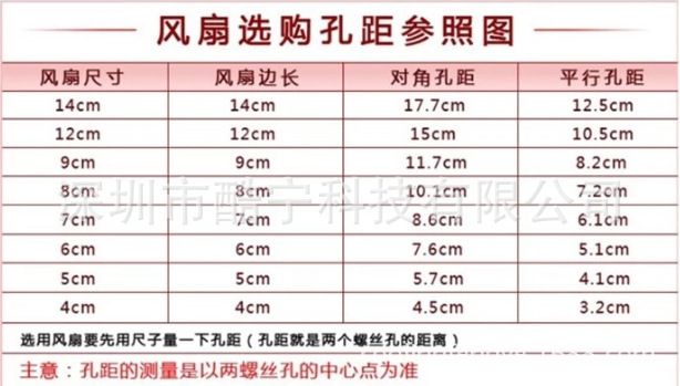 Fan mounting hole distance measurement guide