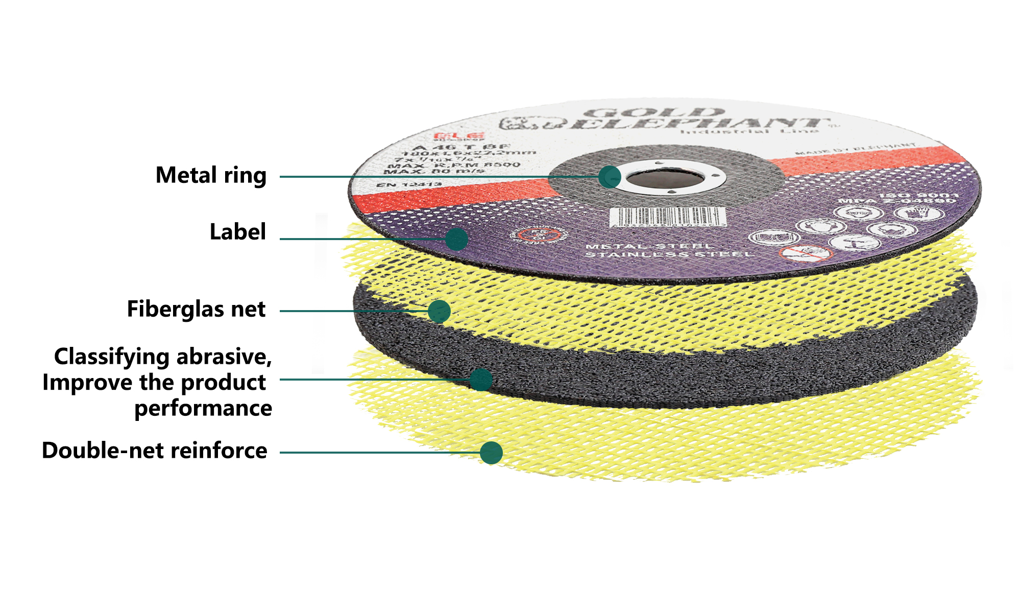 Diagram of cutting wheel construction layers