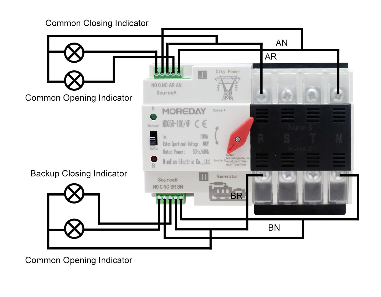 Indicator lights and terminal markings for city power and generator backup.