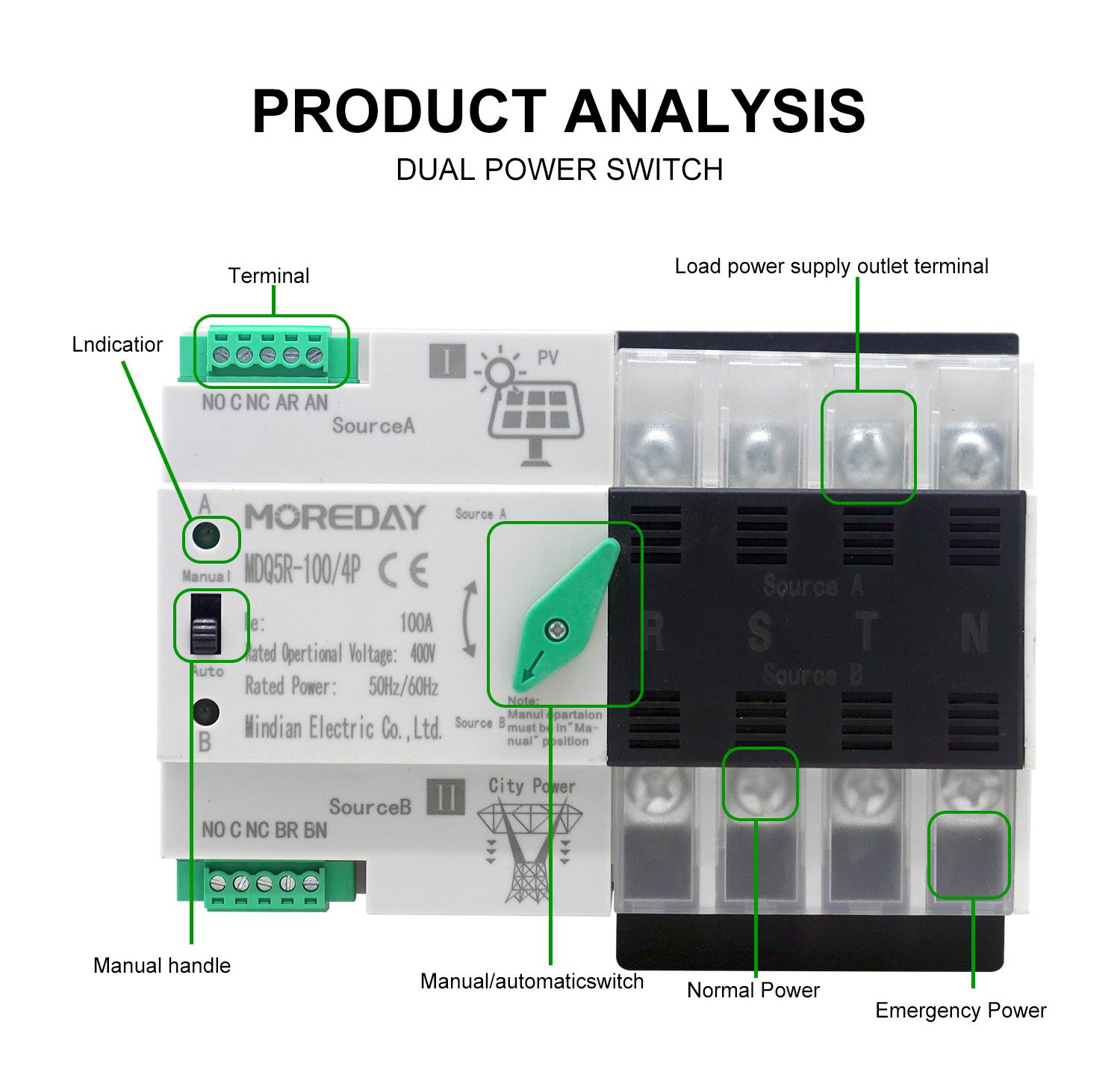 Product analysis of the dual power automatic transfer switch showing terminals and manual handle.