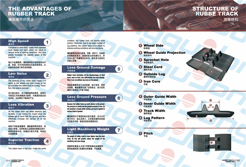 Diagram of rubber track structure and advantages
