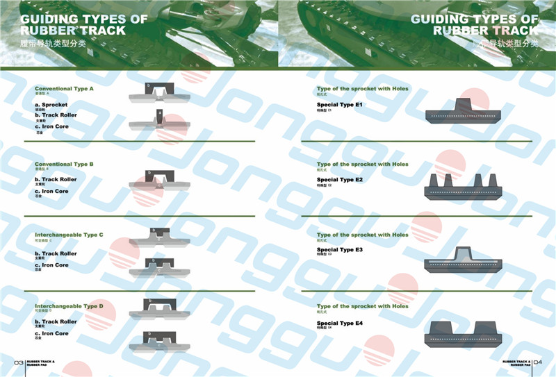 Rubber track guiding types