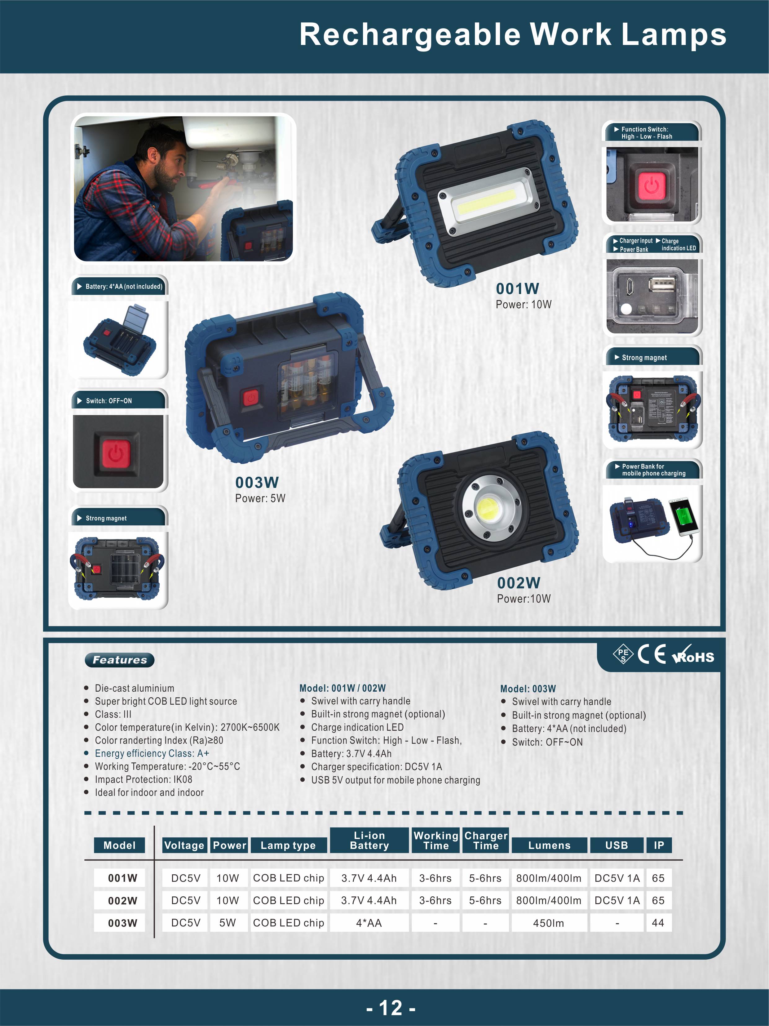 Technical diagram and feature overview of the rechargeable LED work lamps