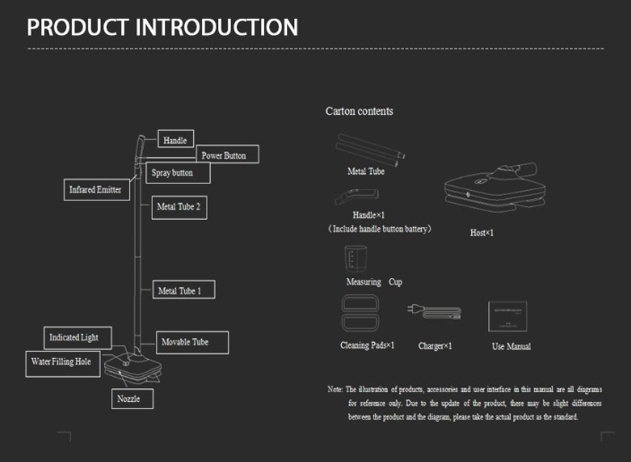 Product components and carton contents diagram