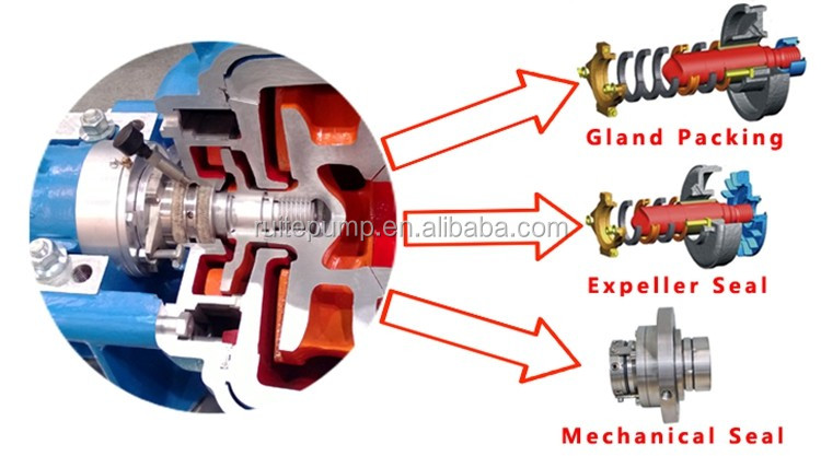 Sealing options for the sand pump