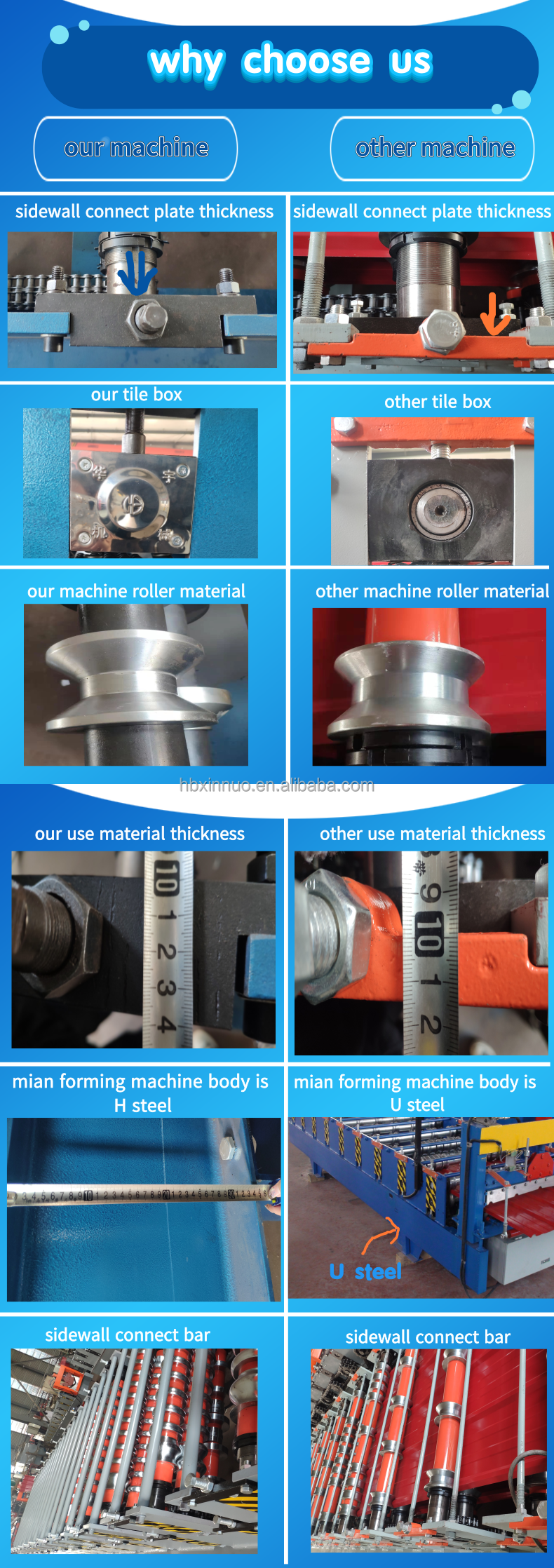 Comparison of machine structural components and materials