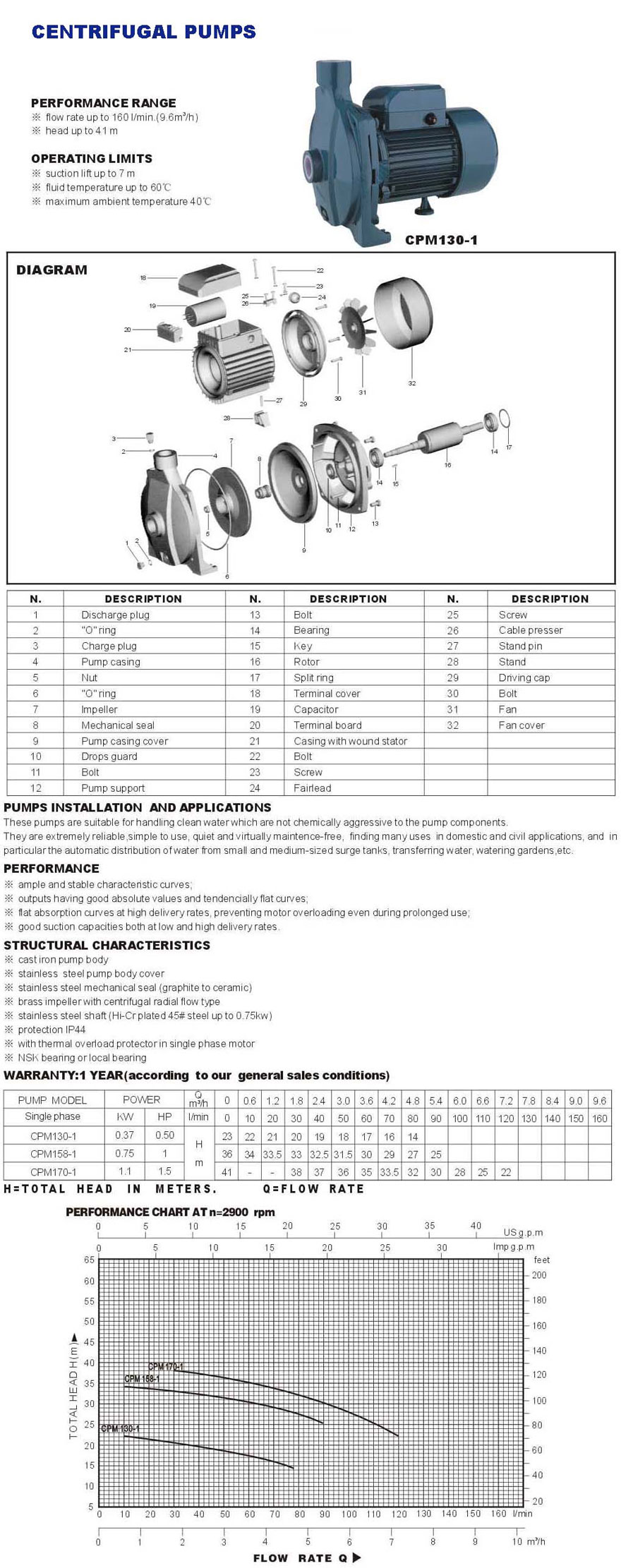 Centrifugal Water Pump for Clean Water