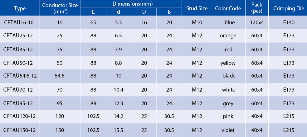 Technical specification chart for CPTAU pre-insulated bimetal lugs