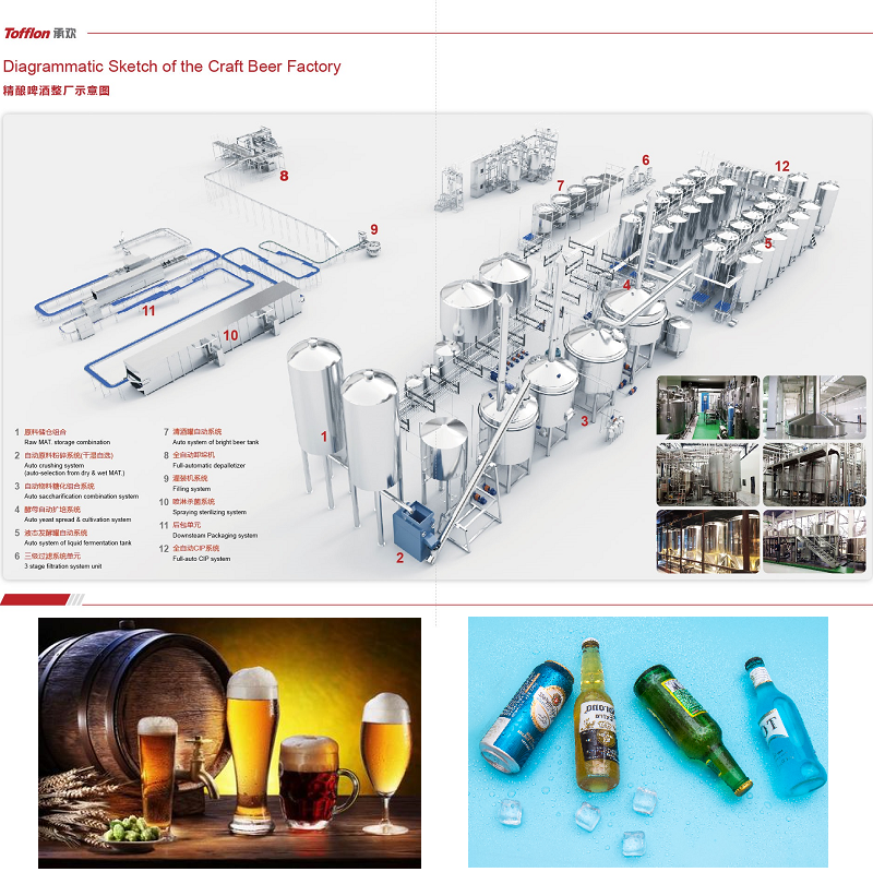 craft beer processing line - Image 3