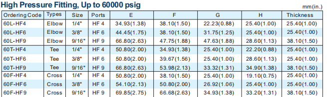 High Pressure Fitting Specification Table
