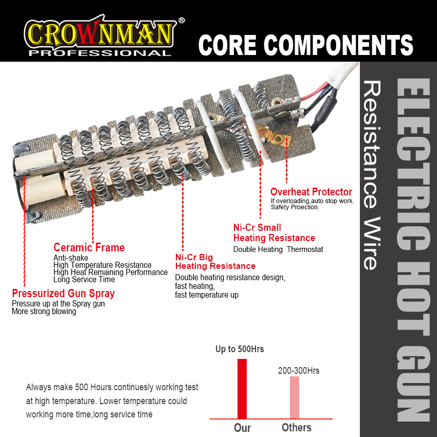 Internal heating element components