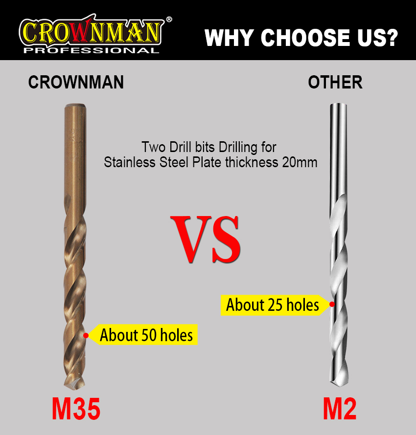 Performance comparison chart showing M35 vs M2 drill bits