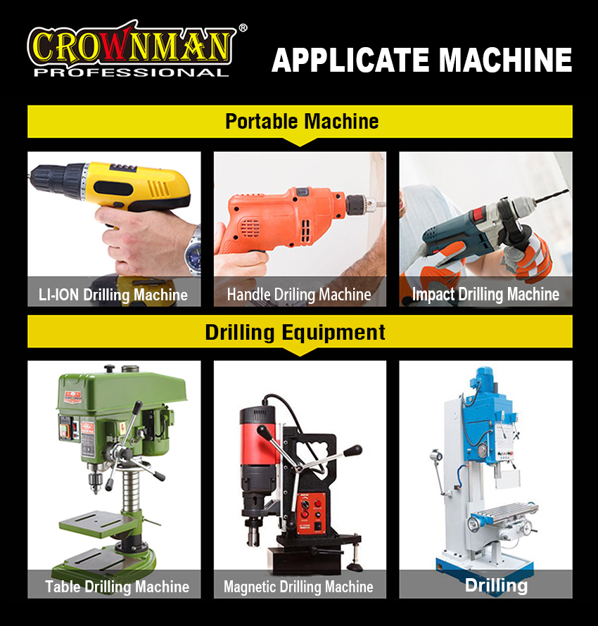Compatible drilling equipment overview