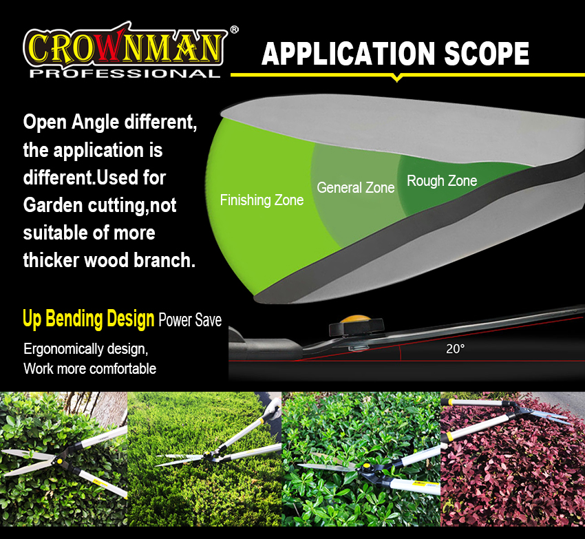 Application scope and ergonomic design