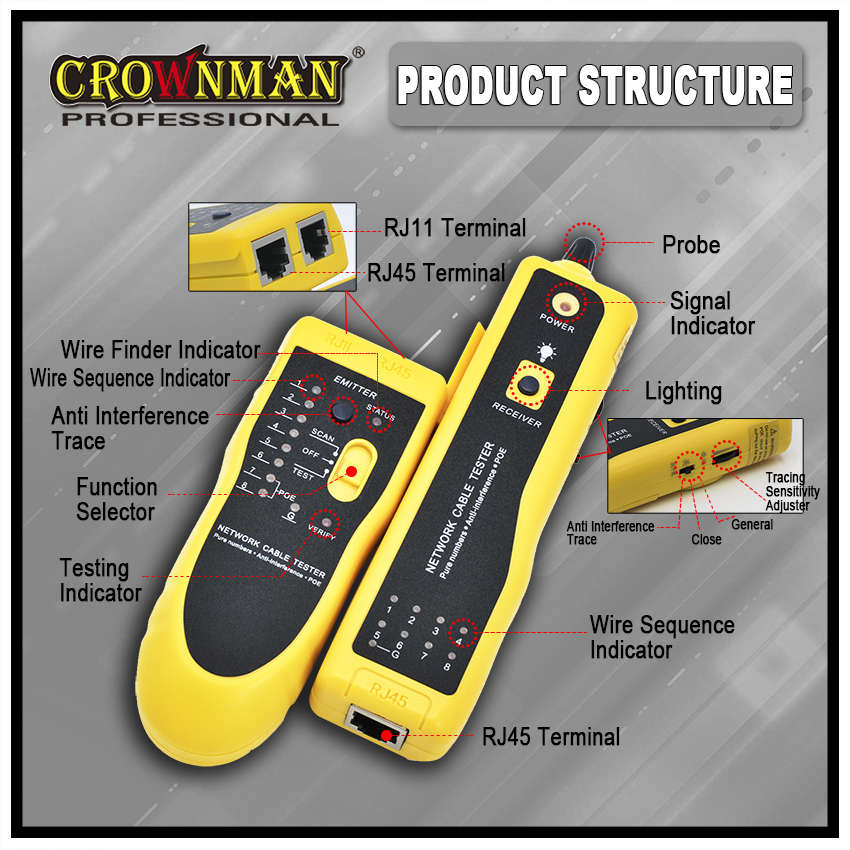 Detailed diagram of the network cable tester emitter and receiver units showing ports and buttons.
