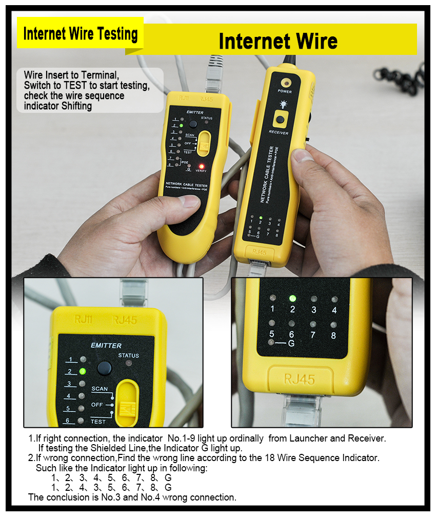 Visual guide for internet wire testing and sequence verification.