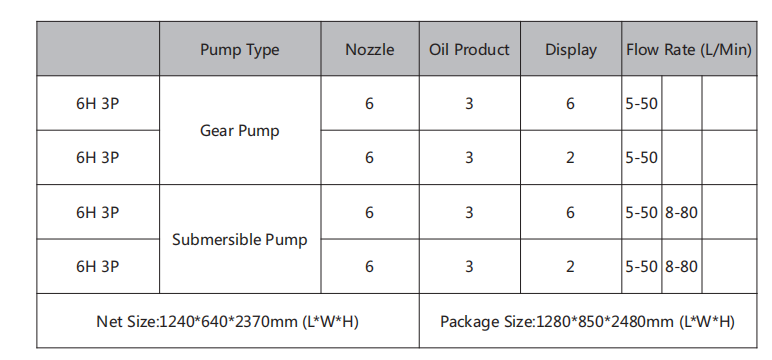 Technical configuration table for fuel dispenser models
