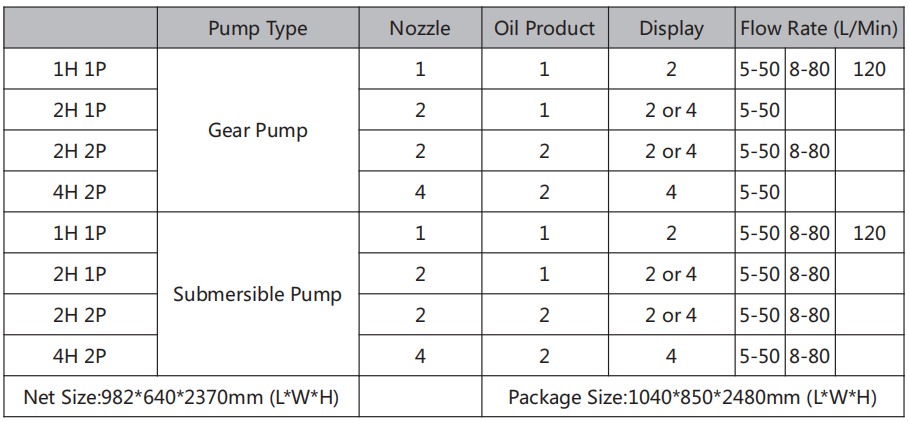 Fuel Dispenser Configuration Table