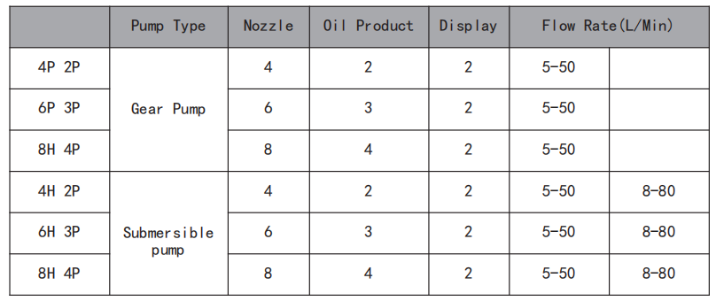 CS52 Marvel Series Configuration Table