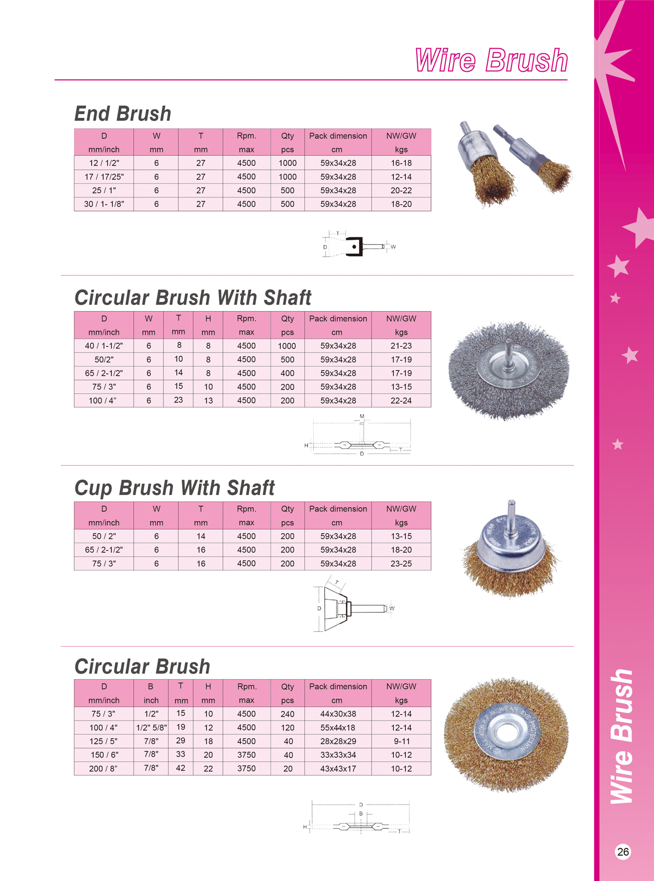 Technical specification table for end brushes and shaft-mounted circular brushes