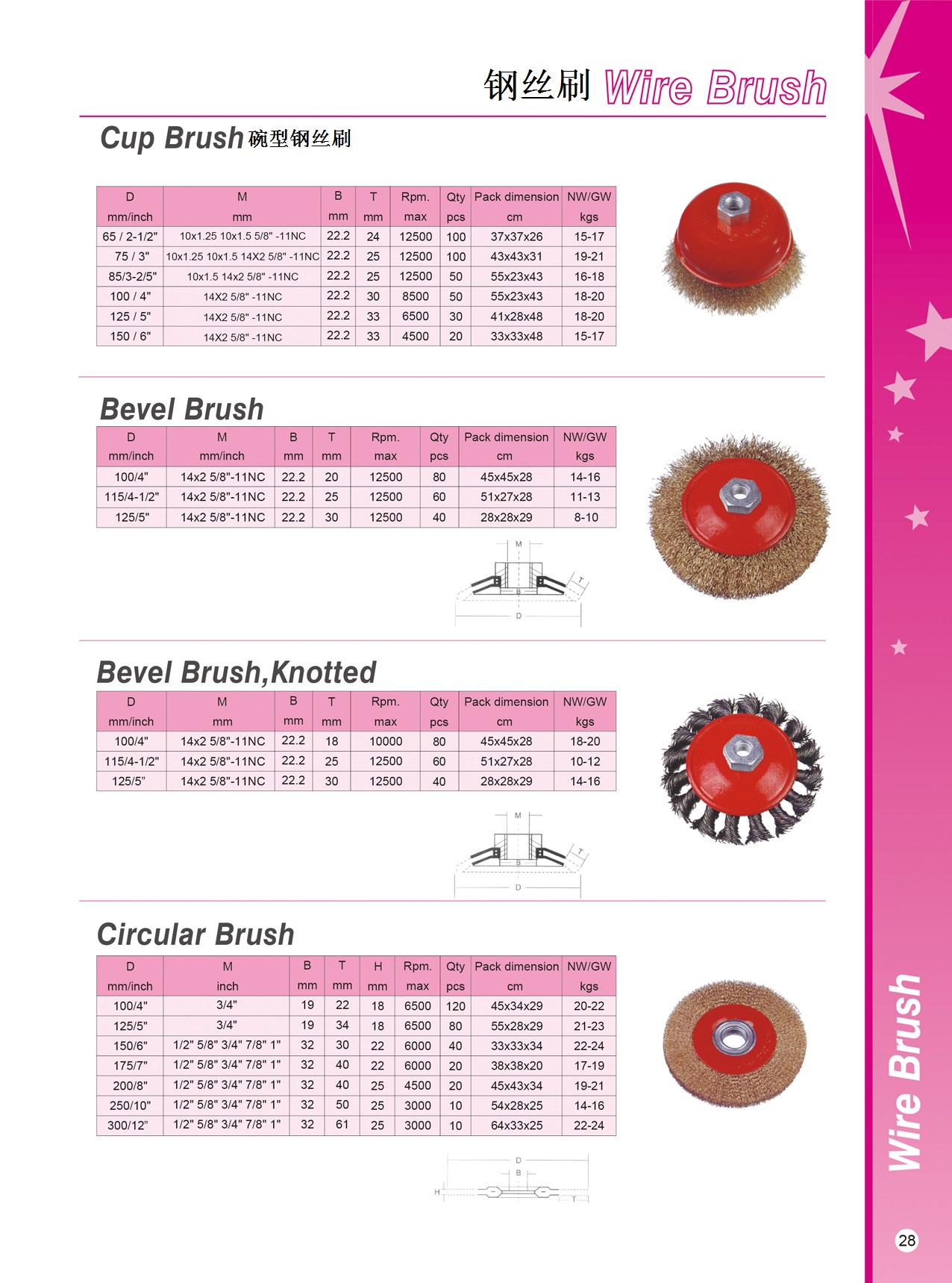 Comprehensive size and RPM chart for standard cup brushes and bevel brushes