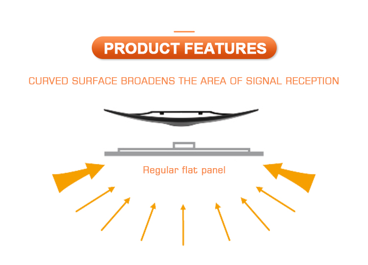 Curved surface signal reception comparison
