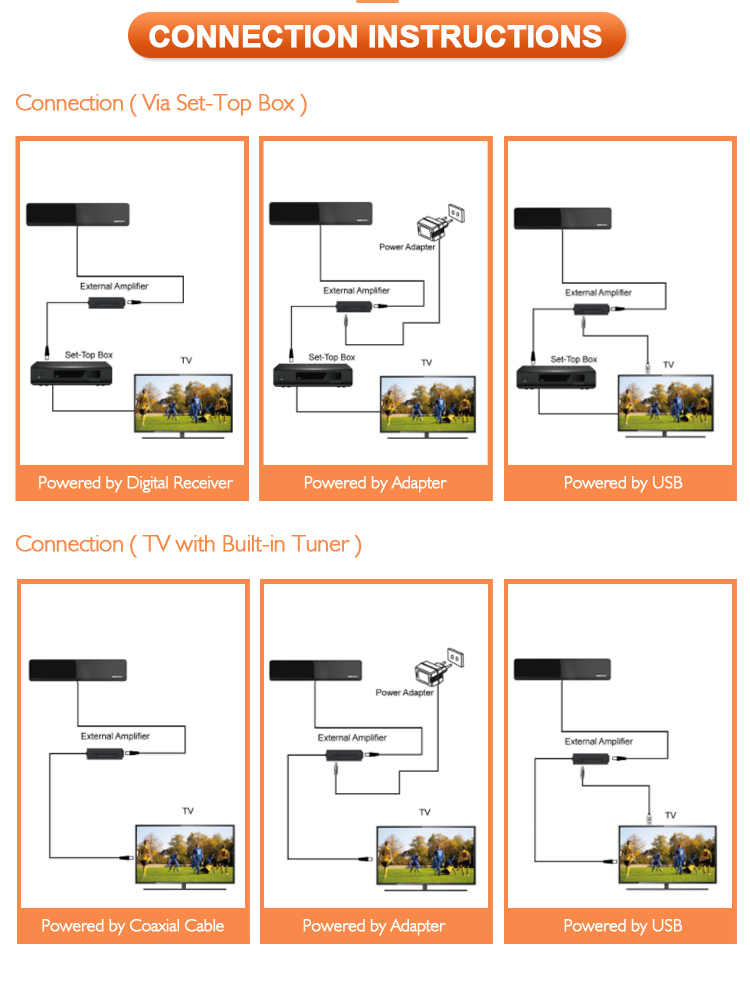 Connection diagram for TV and Set-Top Box