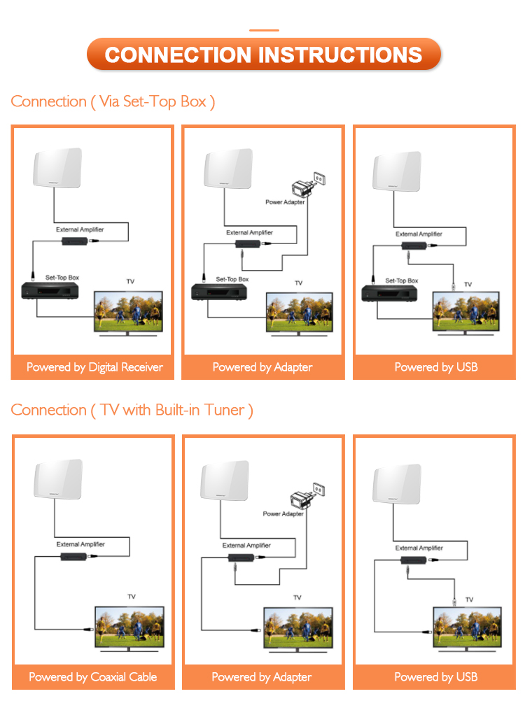Antenna connection diagrams
