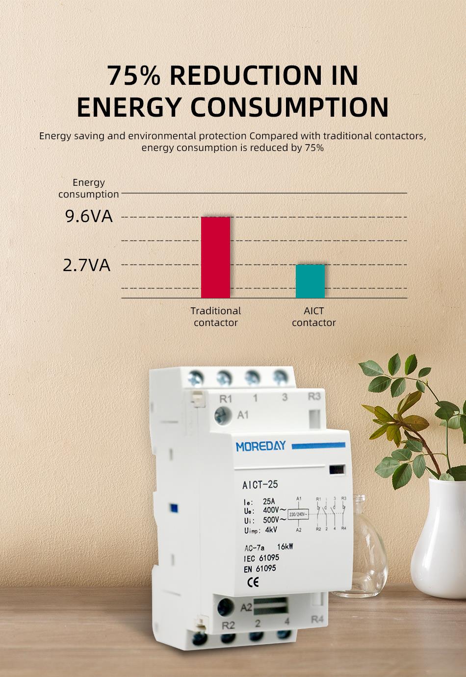 Energy consumption reduction comparison