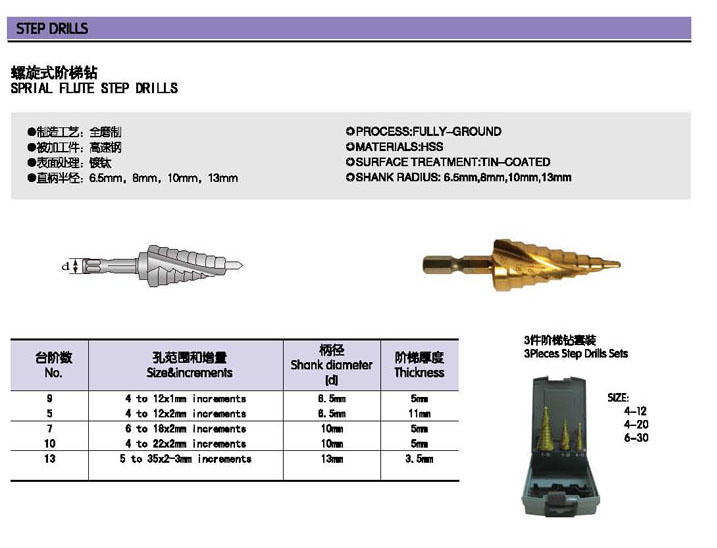 Spiral Flute Step Drill Bit Set