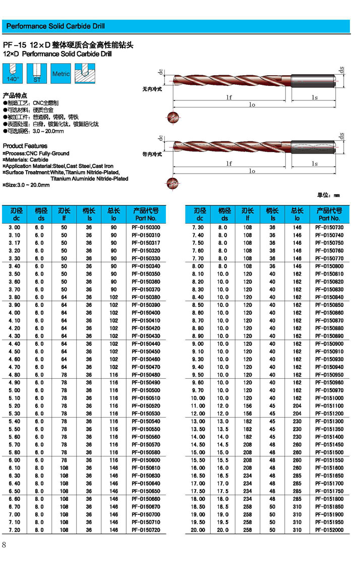 Solid Carbide Drill Bit