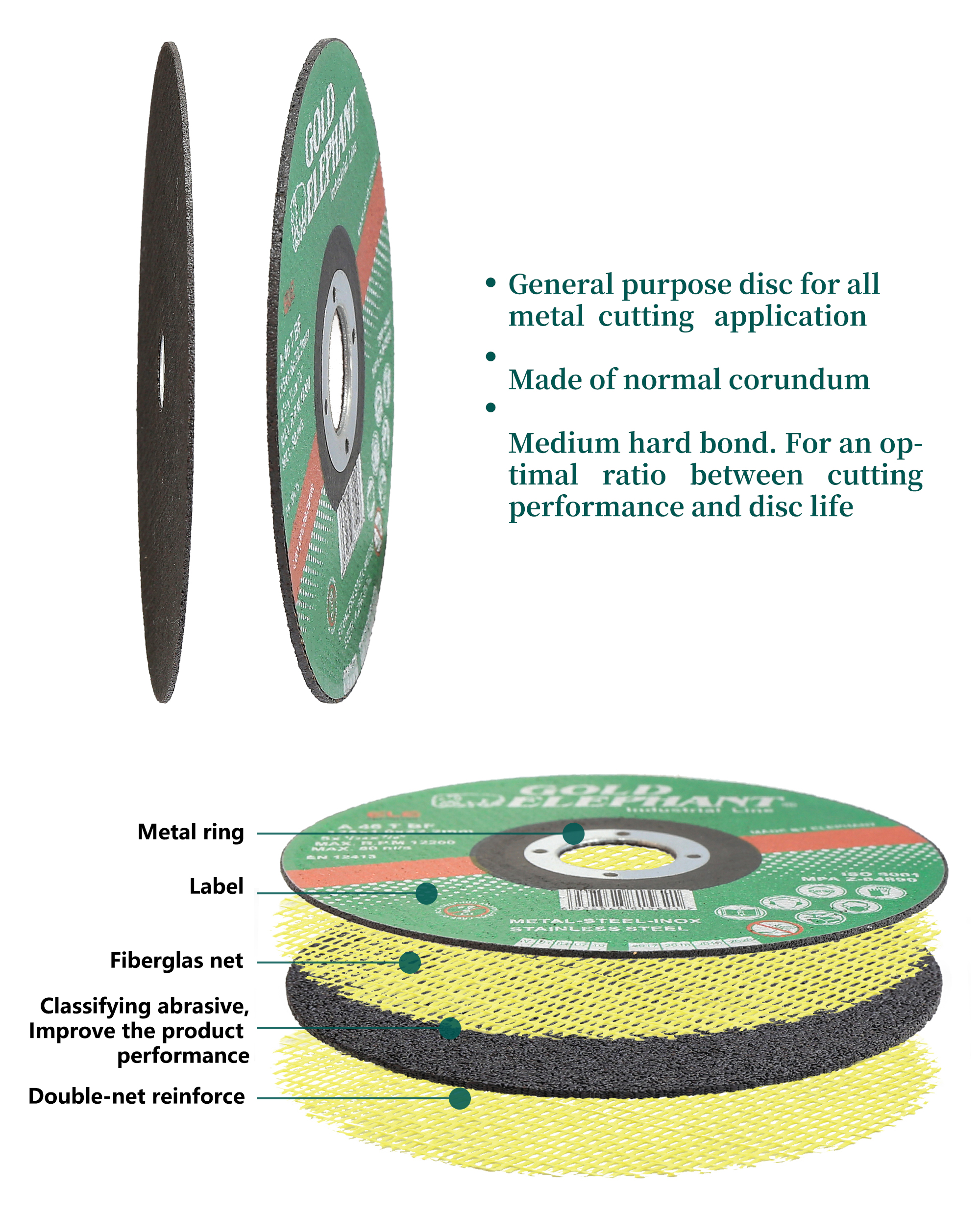 Internal construction of the cutting disc