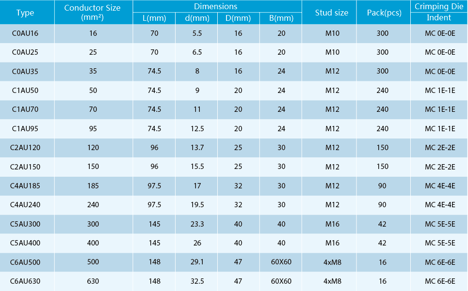 Technical specification table for CXAU Bimetallic Lugs
