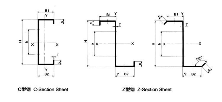 Technical drawing of C and Z section profiles